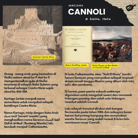 Sejarah Cannoli di Sisilia